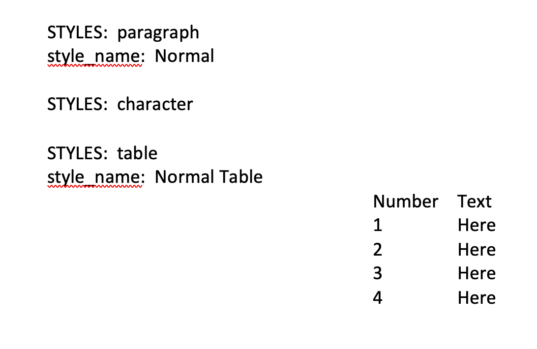 Word layout example.